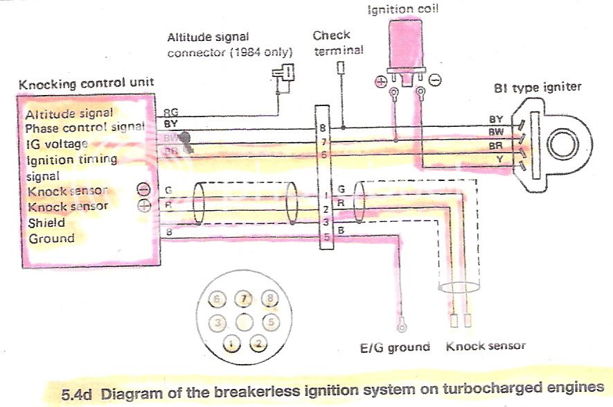 knock box EA82 dist into non knock boxed EA82 - Old Gen.: 80's GL/DL/XT